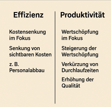 Glühbirnen sind zu 95 % effizient – beim Erzeugen von Wärme.